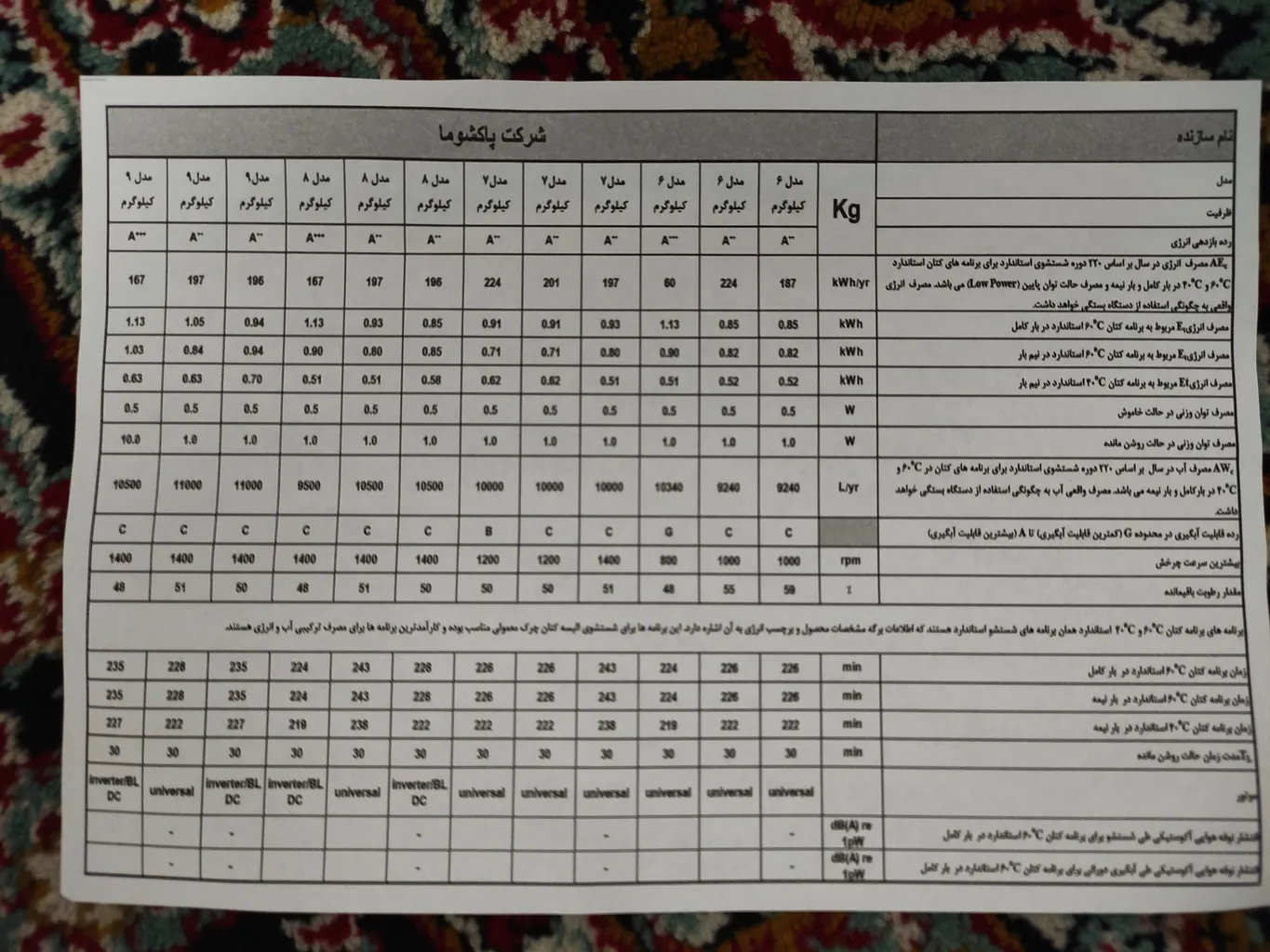 ماشین لباسشویی پاکشوما مدل TFI 94401 ظرفیت 9 کیلوگرم ماشین لباسشویی پاکشوما مدل TFI 94401 ظرفیت 9 کیلوگرم