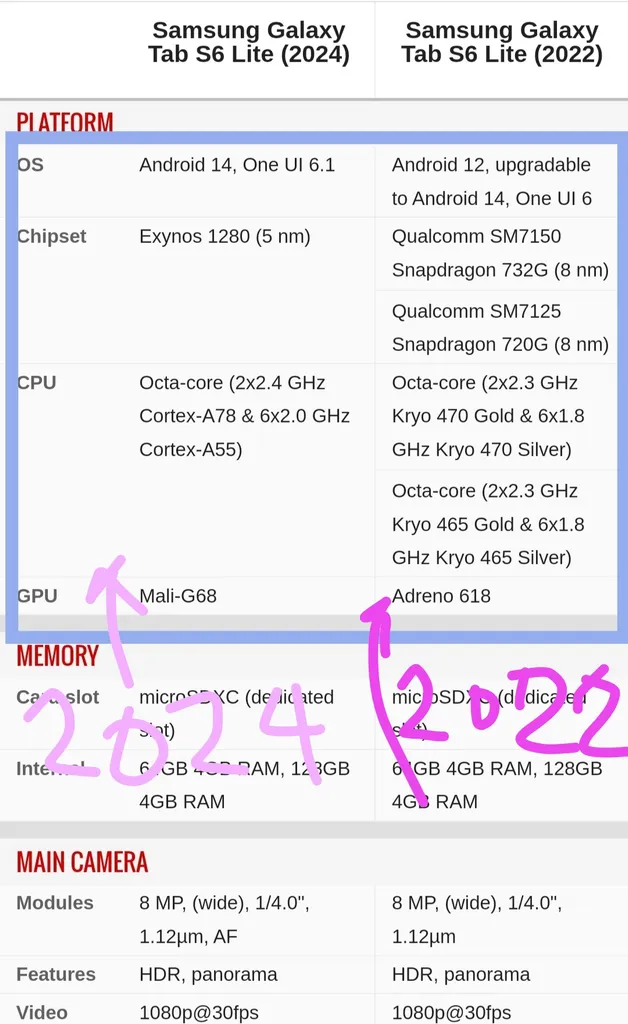 تبلت 10.4 اینچ سامسونگ مدل Galaxy Tab S6 Lite 2022 Wi-Fi ظرفیت 64 گیگابایت و رم 4 گیگابایت به همراه قلم