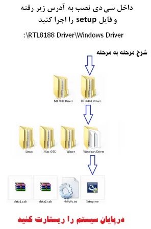 کارت شبکه USB بی سیم مدل U-150