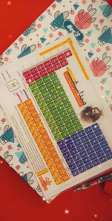 پوستر آموزشی نارنجی طرح جدول تناوبی مندلیف مدل D4 سایز A5