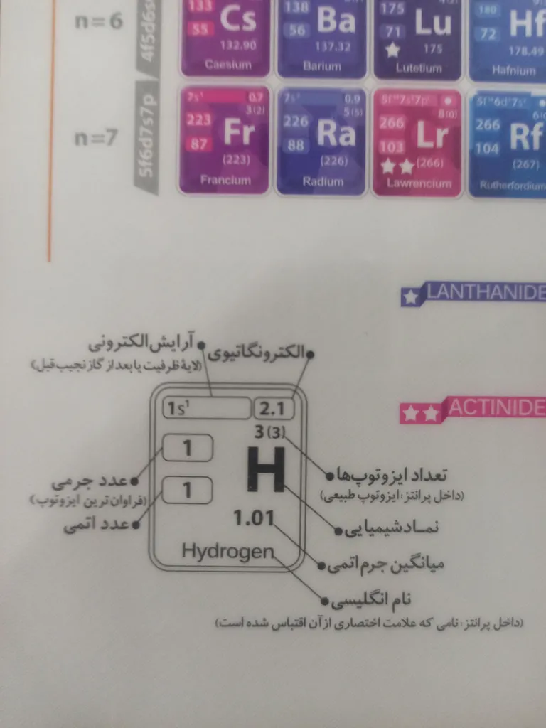 پوستر آموزشی نارنجی طرح جدول تناوبی مندلیف مدل D4 سایز A4