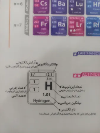 پوستر آموزشی نارنجی طرح جدول تناوبی مندلیف مدل D4 سایز A4