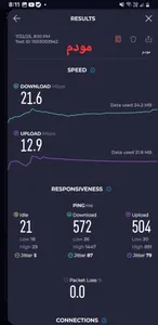 تجریه خرید مودم 4G LTE نتربیت مدل NW-431F