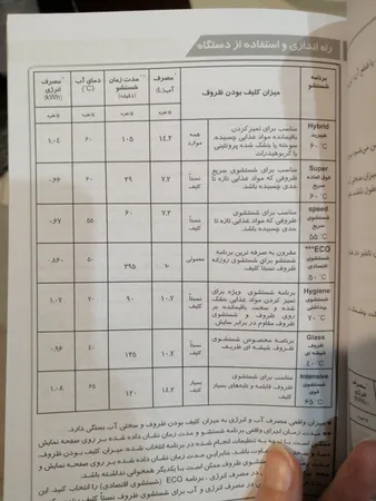 ماشین ظرفشویی 14 نفره ایکس ویژن مدل S140/W/S
