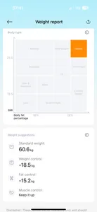 تجریه خرید ترازو هوشمند شیائومی مدل گلوبال S400