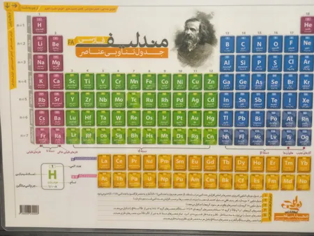 پوستر آموزشی نارنجی طرح جدول تناوبی مندلیف مدل D4 سایز A5