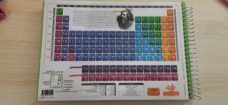 پوستر آموزشی نارنجی طرح جدول تناوبی مندلیف مدل D4 سایز A5