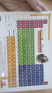 تجریه خرید پوستر آموزشی نارنجی طرح جدول تناوبی مندلیف مدل D4 سایز A5