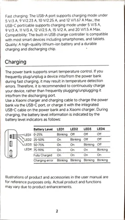 پاوربانک 33 وات شیائومی مدل PB2030MI ظرفیت 20000 میلی آمپر ساعت