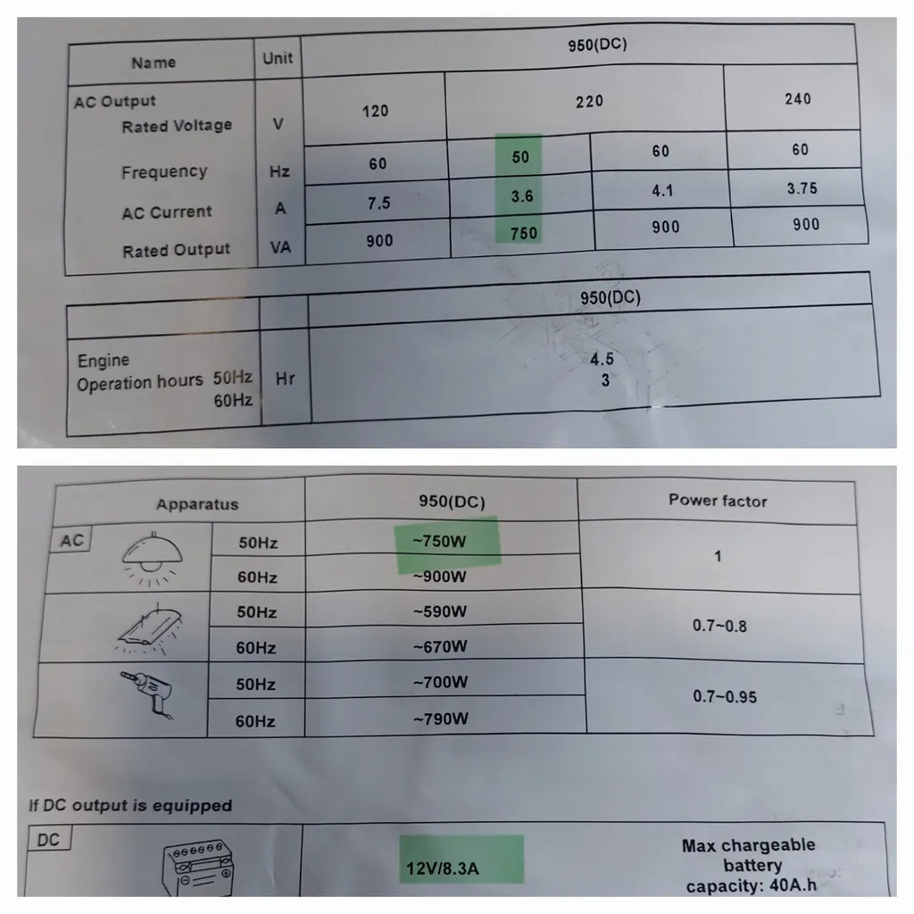 موتور برق بنزینی باس مدل 2000E 1.5KW