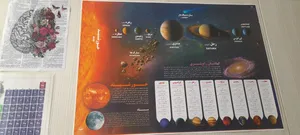 تجریه خرید پوستر آموزشی اندیشه کهن طرح منظومه شمسی کد 505