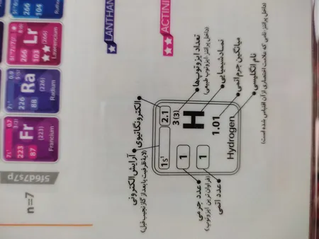 پوستر آموزشی نارنجی طرح جدول تناوبی مندلیف مدل D4 سایز A4