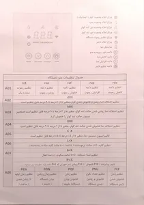 تجریه خرید کلید هوشمند کولر آبی مدل Skc 101