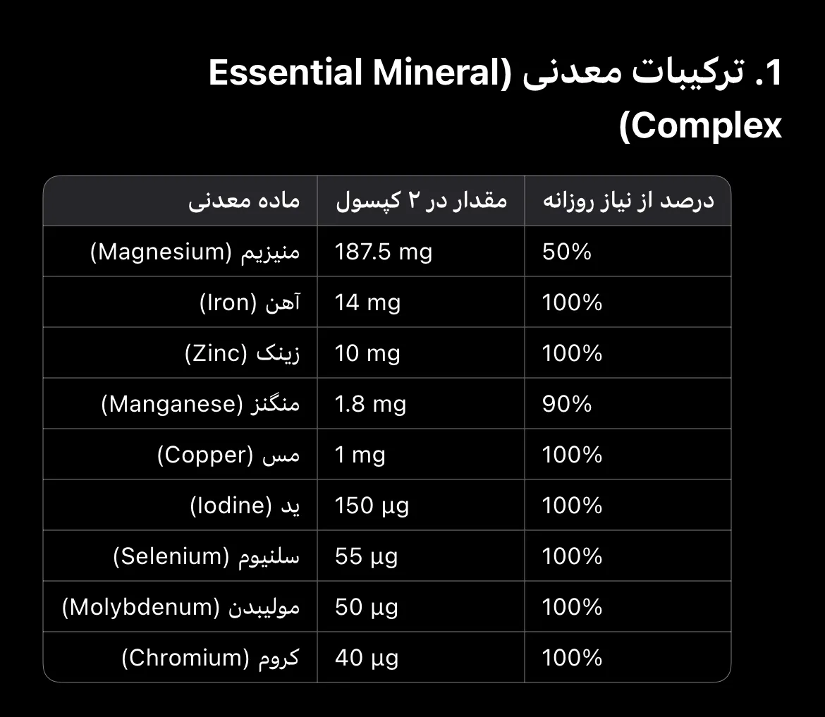 کپسول مولتی پک ترک نوتریشن بسته 60 عددی