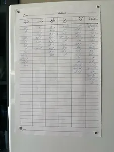 تجریه خرید آهن ربای نیودیمیوم مدل دیسکی 5x2 بسته 10 عددی