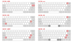 تجریه خرید کیبورد لاجیتک مدل K120