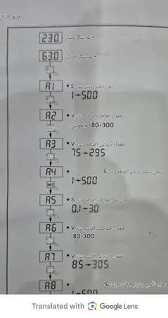 محافظ ولتاژ تکسنله مدل TVPS1-63C