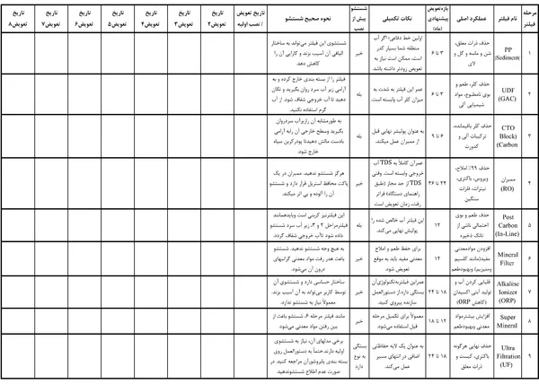 عکس ارسالی خریدار