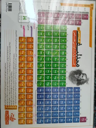 پوستر آموزشی نارنجی طرح جدول تناوبی مندلیف مدل D4 سایز A4