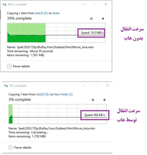 هاب 4 پورت USB 2.0 پورتز مدل HI-SPEED