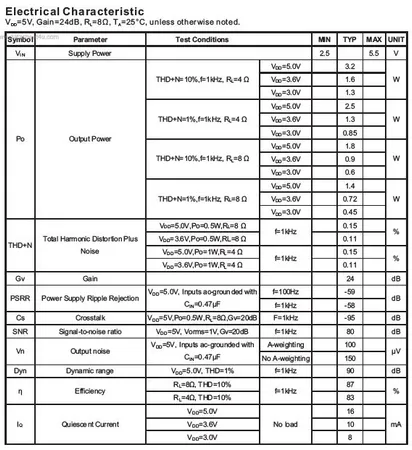 ماژول آمپلی فایر مدل PAM8403