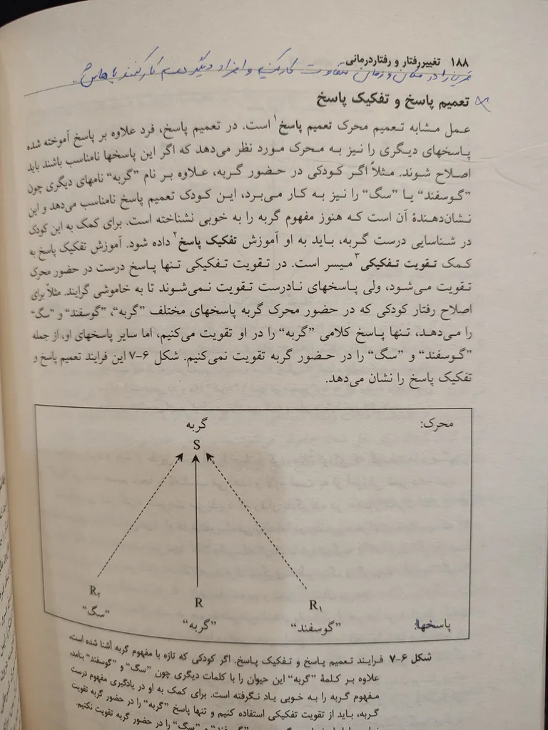 کتاب تغییر رفتار و رفتار درمانی, نظریه ها و روش ها اثر علی اکبر سیف