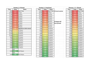 تجریه خرید فلاسک  مدل The Legendary Classic Bottle گنجایش 1 لیتر