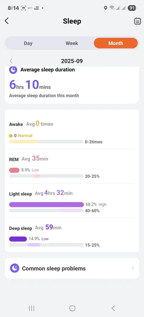 ساعت هوشمند گلوریمی مدل GX SPORT مناسب برای ورزش، کنترل سطح اکسیژن خون، شمارش ضربان قلب، پایش وضعیت خواب، با بند سیلیکونی