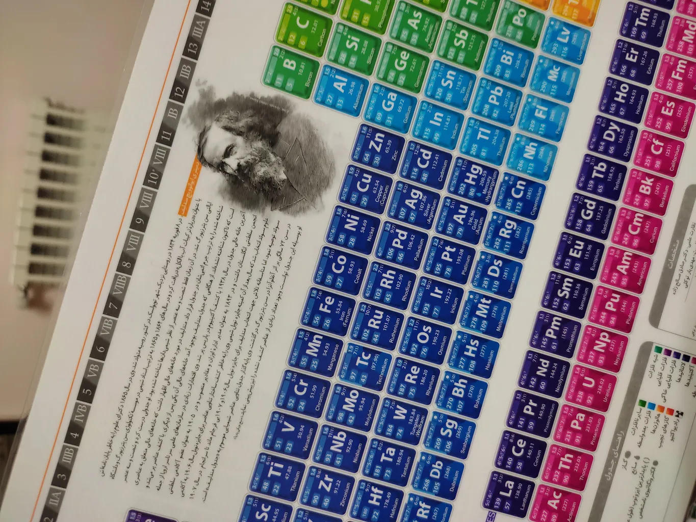 پوستر آموزشی نارنجی طرح جدول تناوبی مندلیف مدل D4 سایز A4