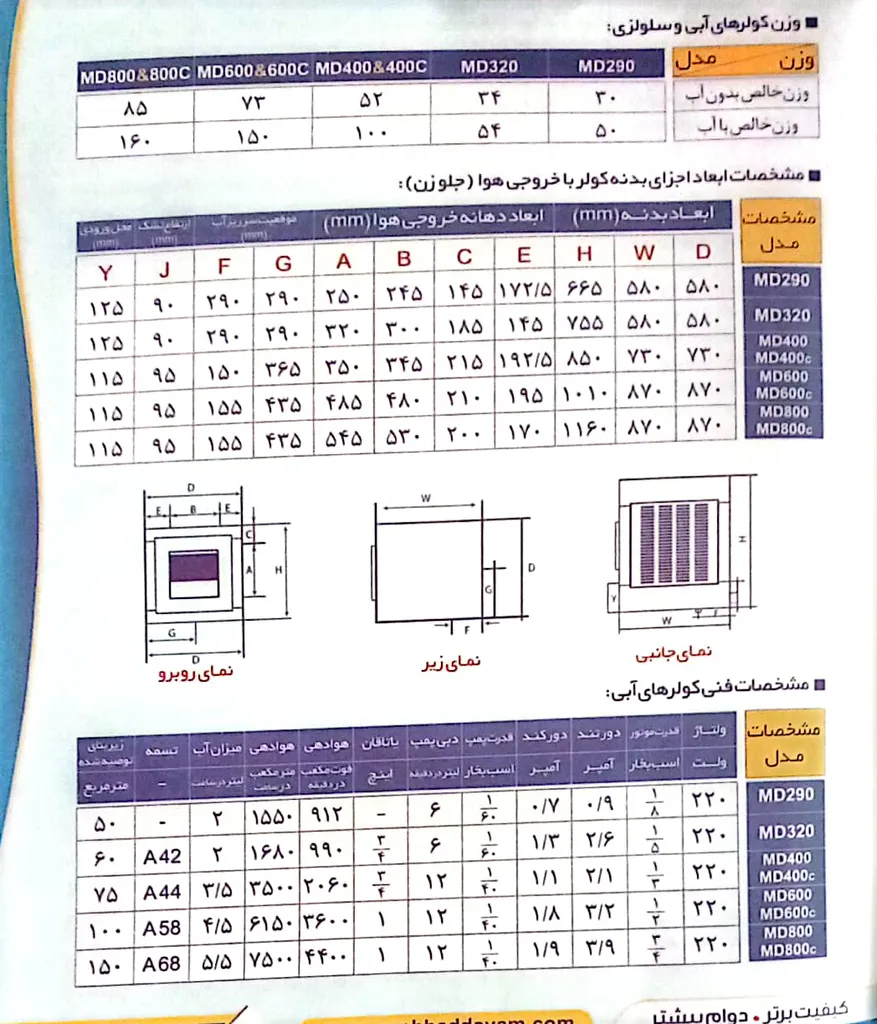 کولر آبی مشهد دوام مدل 6000  MD600