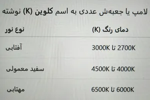 تجریه خرید لامپ ال ای دی 7 وات نمانور مدل شمعی پایه E14 بسته 6 عددی