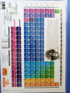 تجریه خرید پوستر آموزشی نارنجی طرح جدول تناوبی مندلیف مدل D4 سایز A5