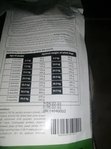 تجریه خرید غذای خشک سگ مفید مدل PUPPY Mini Junior BM وزن 2000 گرم