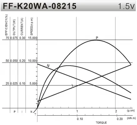 موتور آرمیچر گجت مدل k20w
