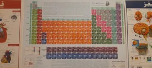 تجریه خرید پوستر آموزشی انتشارات اندیشه کهن پرداز مدل جدول تناوبی عناصر کد 601