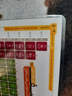 پوستر آموزشی نارنجی طرح جدول تناوبی مندلیف مدل D4 سایز A5