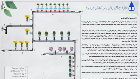 لوازم آبیاری قطره ای تهران دریپ مدل ALFA-50 مجموعه 50 عددی