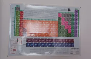 تجریه خرید پوستر آموزشی انتشارات اندیشه کهن پرداز مدل جدول تناوبی عناصر کد 601