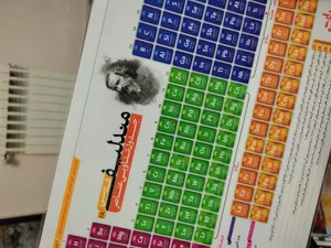 تجریه خرید پوستر آموزشی نارنجی طرح جدول تناوبی مندلیف مدل D4 سایز A4