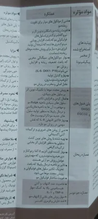 تونیک ضد ریزش مو سریتا مدل مینوتا حجم 50 میلی لیتر