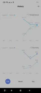 تجریه خرید سنسور رطوبت و دما شیائومی مدل LYWSD03MMC