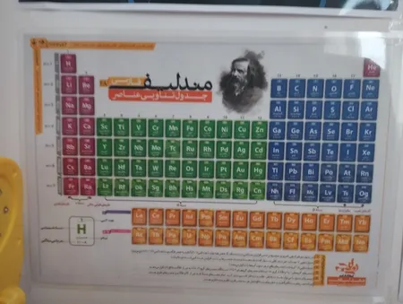 پوستر آموزشی نارنجی طرح جدول تناوبی مندلیف مدل D4 سایز A4