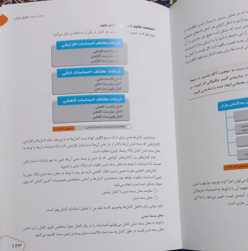 کتاب معامله گر پرایس اکشن اثر لنس بگز انتشارات کاسپین دانش