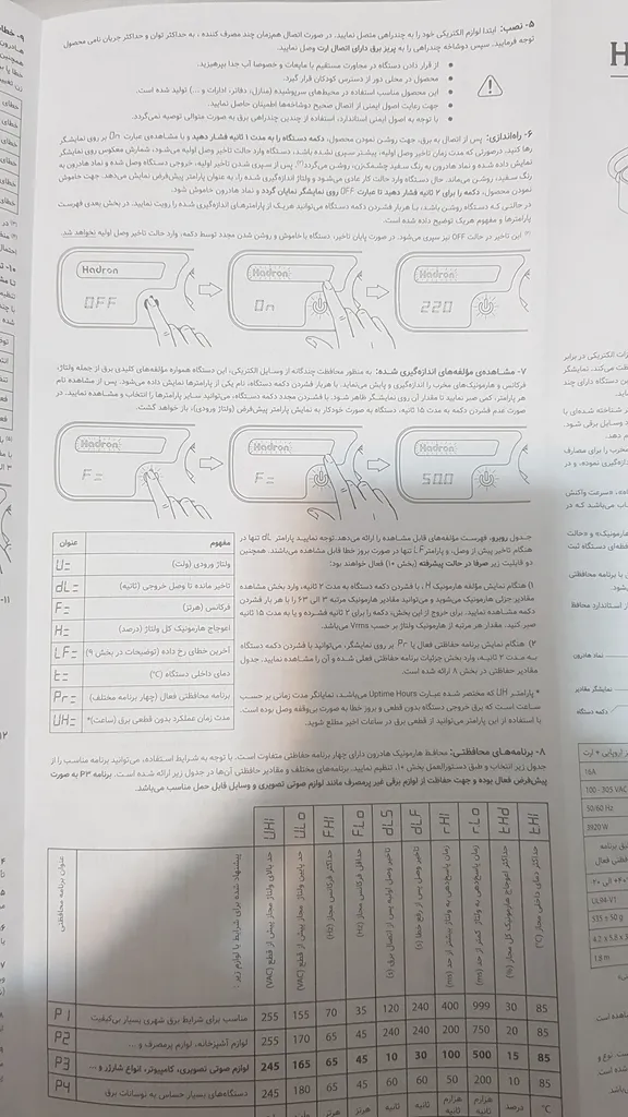 محافظ ولتاژ هارمونیک هادرون مدل P244