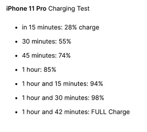 تجریه خرید شارژر دیواری 20 وات انکر مدل PowerPort III A2149 Cube