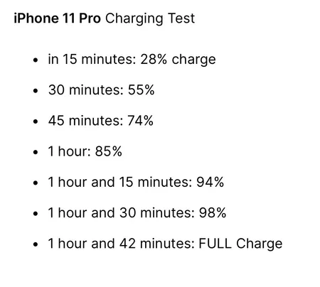 شارژر دیواری 20 وات انکر مدل PowerPort III A2149 Cube