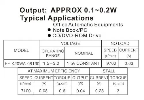 موتور آرمیچر گجت مدل k20w