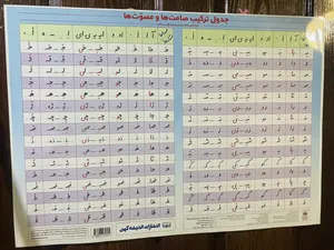 تجریه خرید پوستر آموزشی انتشارات اندیشه کهن مدل جدول ترکیب صامت ها و مصوت ها و جدول الفبا فارسی مجموعه 2 عددی