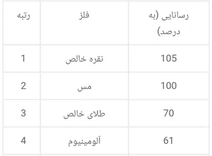 تجریه خرید کابل شبکه CAT8 یوگرین مدل NW153