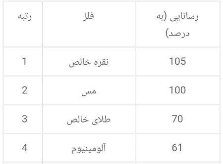 کابل شبکه CAT8 یوگرین مدل NW153